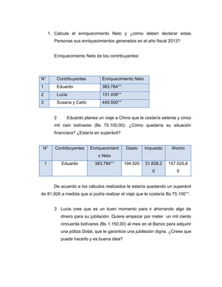 1. Calcula el enriquecimiento Neto y ¿cómo deben declarar estas 
Personas sus enriquecimientos generados en el año fiscal 2013? 
Enriquecimiento Neto de los contribuyentes: 
N° Contribuyentes Enriquecimiento Neto 
1 Eduardo 383.784°° 
2 Lucia 151.458°° 
3 Susana y Carlo 440.500°° 
2 Eduardo planea un viaje a China que le costaría setenta y cinco 
mil cien bolívares (Bs 75.100,00). ¿Cómo quedaría su situación 
financiera? ¿Estaría en superávit? 
N° Contribuyentes Enriquecimient 
o Neto 
Gasto Impuesto Ahorro 
1 Eduardo 383.784°° 194.920 31.838,2 
0 
157.025,8 
0 
De acuerdo a los cálculos realizados le estaría quedando un superávit 
de 81.926 a medida que si podía realizar el viaje que le costaría Bs 75.100°°. 
3 Lucia cree que es un buen momento para ir ahorrando algo de 
dinero para su jubilación. Quiere empezar por meter un mil ciento 
cincuenta bolívares (Bs 1.150,00) al mes en el Banco para adquirir 
una póliza Dotal, que le garantice una jubilación digna. ¿Crees que 
puede hacerlo y es buena idea? 
 