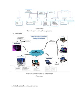 Fuente: autor
Ilustración 2 Evolución de los computadores
3.3 Clasificación
Ilustración 3clasificación de los computadores
Fuente: autor
3.4 Introducción a los sistemas operativos
 