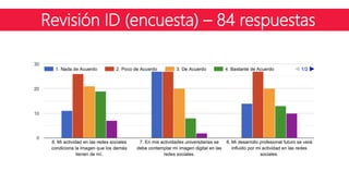 Revisión IDRevisión ID (encuesta) – 84 respuestas
 