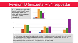 10. Es positivo para mí que mi
trabajo académico a lo largo
de la carrera pueda ser
observado por empresas del
sector que puedan
contratarme
Revisión ID
18. Pienso que las empresas del sector preferirán contratar a aquellas personas con un amplio currículum digital.
19. Si las empresas que pudieran contratarme pudieran acceder a mis trabajos académicos en el futuro, me
esforzaría más en su realización
20. Sería positivo recibir formación sobre cómo gestionar mi Identidad Digital
Revisión ID (encuesta) – 84 respuestas
 