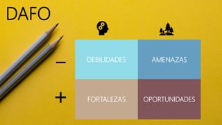 DAFO
DEBILIDADES AMENAZAS
FORTALEZAS OPORTUNIDADES
 