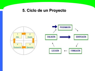 5. Ciclo de un Proyecto
 