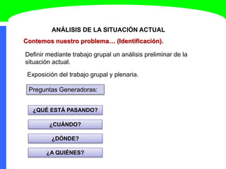 ANÁLISIS DE LA SITUACIÓN ACTUAL
Contemos nuestro problema… (Identificación).
¿QUÉ ESTÁ PASANDO?
Exposición del trabajo grupal y plenaria.
Preguntas Generadoras:
¿CUÁNDO?
¿DÓNDE?
¿A QUIÉNES?
Definir mediante trabajo grupal un análisis preliminar de la
situación actual.
 