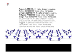 Facebook: 750.000.000 visitas únicas mensuales.
Twitter: 250.000.000 visitas únicas mensuales.
Linkedin: 250.000.000 de visitas únicas mensuales.
MySpace: 70.500.000 visitas únicas mensuales.
Google Plus: 65.000.000 visitas únicas mensuales.
DevianArt: 25.500.00 visitas únicas mensuales.
LiveJournal: 20.500.000 visitas únicas mensuales.
Tagged: 19.500.000 visitas únicas mensuales.
Orkut: 17.500.000 visitas únicas mensuales.
Cafemom: 12.500.000 visitas únicas mensuales.
 