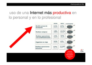 uso de una Internet más productiva en
lo personal y en lo profesional
Informe
Sociedad
Información
Telefónica
2011
charla puesta al día
 