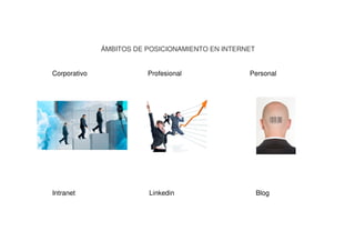ÁMBITOS DE POSICIONAMIENTO EN INTERNET
Corporativo Profesional Personal
Intranet Linkedin Blog
 