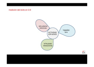ACTIVIDAD
ESFUERZO
INFLUENCIA
referencias
TAMAÑO
fans
VITALIDAD
interacciones
medición del éxito en 2.0
 