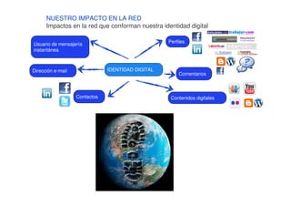 NUESTRO IMPACTO EN LA RED
Impactos en la red que conforman nuestra identidad digital
Usuario de mensajería
instantánea
Dirección e-mail
Contactos
Perfiles
Comentarios
Contenidos digitales
IDENTIDAD DIGITAL
 