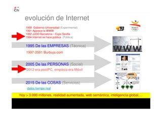 evolución de Internet
1958 Gobierno-Universidad (Experimental)
1991 Aparece la WWW
1992 JJOO Barcelona – Expo Sevilla
1994 Internet se hace pública (Pública)
1995 De las EMPRESAS (Técnica)
2005 De las PERSONAS (Social)
2015 De las COSAS (Servicios)
charla puesta al día
hoy > 3.000 millones, realidad aumentada, web semántica, inteligencia global,…
1997-2001 Burbuja.com
2012 era postPC, empieza era Móvil
datos tiempo real
 