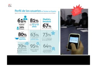 datos
octubre
2011
 