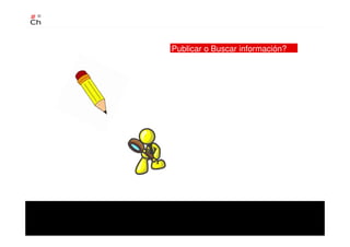 Publicar o Buscar información?
 