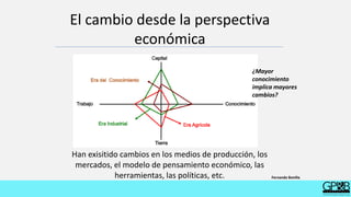 Han exisitido cambios en los medios de producción, los
mercados, el modelo de pensamiento económico, las
herramientas, las políticas, etc.
¿Mayor
conocimiento
implica mayores
cambios?
El cambio desde la perspectiva
económica
Fernando Bonilla
 