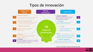 Fuente: Larry Keeley, 10 tipos de innovación, 2010.
Tipos de innovación
 