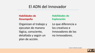 El ADN del Innovador
Habilidades de
Desempeño
Habilidades de
Exploración
Lo que diferencia a
los creativos e
Innovadores de los
no innovadores.
Organizan el trabajo y
ejecutan de manera
lógica, consciente,
detallada y según un
plan de acción.
Fuente: El ADN del innovador
 