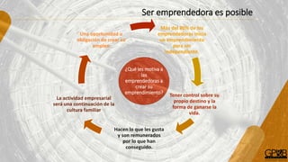 Ser emprendedora es posible
Más del 80% de los
emprendedoras inicia
un emprendimiento
para ser
independiente.
Tener control sobre su
propio destino y la
forma de ganarse la
vida.
Hacen lo que les gusta
y son remunerados
por lo que han
conseguido.
La actividad empresarial
será una continuación de la
cultura familiar
Una oportunidad u
obligación de crear su
empleo
¿Qué les motiva a
las
emprendedoras a
crear su
emprendimiento?
 