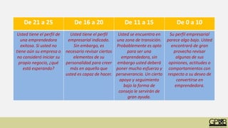 De 21 a 25 De 16 a 20 De 11 a 15 De 0 a 10
Usted tiene el perfil de
una emprendedora
exitosa. Si usted no
tiene aún su empresa o
no consideró iniciar su
propio negocio, ¿qué
está esperando?
Usted tiene el perfil
empresarial indicado.
Sin embargo, es
necesario revisar ciertos
elementos de su
personalidad para creer
más en aquello que
usted es capaz de hacer.
Usted se encuentra en
una zona de transición.
Probablemente es apto
para ser una
emprendedora, sin
embargo usted deberá
poner mucho esfuerzo y
perseverancia. Un cierto
apoyo y seguimiento
bajo la forma de
consejo le servirán de
gran ayuda.
Su perfil empresarial
parece algo bajo. Usted
encontrará de gran
provecho revisar
algunas de sus
opiniones, actitudes o
comportamientos con
respecto a su deseo de
convertirse en
emprendedora.
 