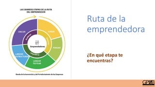 Ruta de la
emprendedora
¿En qué etapa te
encuentras?
 