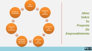 Sea
creativa
Encuentre
sus
pasiones
Encuentre
sus
talentos
Encuentre
sus
intereses
Encuentre
sus factores
detonantes
Encuentre
sus
limitaciones
Analice sus
necesidades Ideas
Sobre
Su
Proyecto
De
Emprendimiento
 