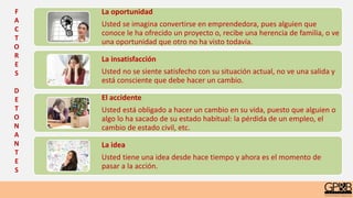 La oportunidad
Usted se imagina convertirse en emprendedora, pues alguien que
conoce le ha ofrecido un proyecto o, recibe una herencia de familia, o ve
una oportunidad que otro no ha visto todavía.
La insatisfacción
Usted no se siente satisfecho con su situación actual, no ve una salida y
está consciente que debe hacer un cambio.
El accidente
Usted está obligado a hacer un cambio en su vida, puesto que alguien o
algo lo ha sacado de su estado habitual: la pérdida de un empleo, el
cambio de estado civil, etc.
La idea
Usted tiene una idea desde hace tiempo y ahora es el momento de
pasar a la acción.
F
A
C
T
O
R
E
S
D
E
T
O
N
A
N
T
E
S
 