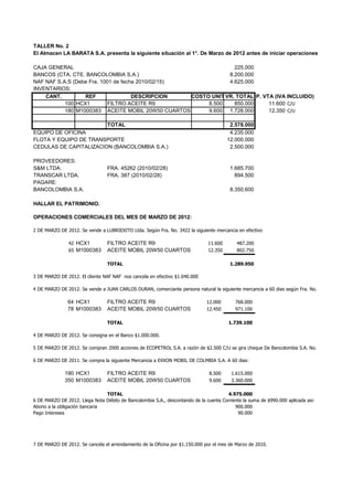 TALLER No. 2
El Almacen LA BARATA S.A. presenta la siguiente situación al 1°. De Marzo de 2012 antes de iniciar operaciones:

CAJA GENERAL                                                     225.000
BANCOS (CTA. CTE. BANCOLOMBIA S.A.)                            8.200.000
NAF NAF S.A.S (Debe Fra. 1001 de fecha 2010/02/15)             4.625.000
INVENTARIOS:
    CANT.         REF                DESCRIPCION   COSTO UNIT VR. TOTAL P. VTA (IVA INCLUIDO)
           100 HCX1        FILTRO ACEITE R9             8.500    850.000     11.600 C/U
           180 M1000383 ACEITE MOBIL 20W50 CUARTOS      9.600 1.728.000      12.350 C/U

                        TOTAL                                                           2.578.000
EQUIPO DE OFICINA                                                                       4.235.000
FLOTA Y EQUIPO DE TRANSPORTE                                                           12.000.000
CEDULAS DE CAPITALIZACION (BANCOLOMBIA S.A.)                                            2.500.000

PROVEEDORES:
S&M LTDA.                        FRA. 45262 (2010/02/28)                                1.685.700
TRANSCAR LTDA.                   FRA. 387 (2010/02/28)                                    894.500
PAGARE:
BANCOLOMBIA S.A.                                                                        8.350.600

HALLAR EL PATRIMONIO.

OPERACIONES COMERCIALES DEL MES DE MARZO DE 2012:

2 DE MARZO DE 2012. Se vende a LUBRIEXITO Ltda. Según Fra. No. 3422 la siguiente mercancia en efectivo

               42 HCX1           FILTRO ACEITE R9                             11.600       487.200
               65 M1000383       ACEITE MOBIL 20W50 CUARTOS                   12.350       802.750

                                 TOTAL                                                  1.289.950

3 DE MARZO DE 2012. El cliente NAF NAF nos cancela en efectivo $1.040.000

4 DE MARZO DE 2012. Se vende a JUAN CARLOS DURAN, comerciante persona natural la siguiente mercancia a 60 dias según Fra. No. 3423 asi:

               64 HCX1           FILTRO ACEITE R9                             12.000       768.000
               78 M1000383       ACEITE MOBIL 20W50 CUARTOS                   12.450       971.100

                                 TOTAL                                                  1.739.100

4 DE MARZO DE 2012. Se consigna en el Banco $1.000.000.

5 DE MARZO DE 2012. Se compran 2000 acciones de ECOPETROL S.A. a razón de $2.500 C/U se gira cheque De Bancolombia S.A. No. 415623

6 DE MARZO DE 2011. Se compra la siguiente Mercancia a EXXON MOBIL DE COLMBIA S.A. A 60 dias:

              190 HCX1           FILTRO ACEITE R9                              8.500     1.615.000
              350 M1000383       ACEITE MOBIL 20W50 CUARTOS                    9.600     3.360.000

                               TOTAL                                                  4.975.000
6 DE MARZO DE 2012. Llega Nota Débito de Bancolombia S.A., descontando de la cuenta Corriente la suma de $990.000 aplicada asi:
Abono a la obligación bancaria                                                            900.000
Pago Intereses                                                                             90.000




7 DE MARZO DE 2012. Se cancela el arrendamiento de la Oficina por $1.150.000 por el mes de Marzo de 2010.
 
