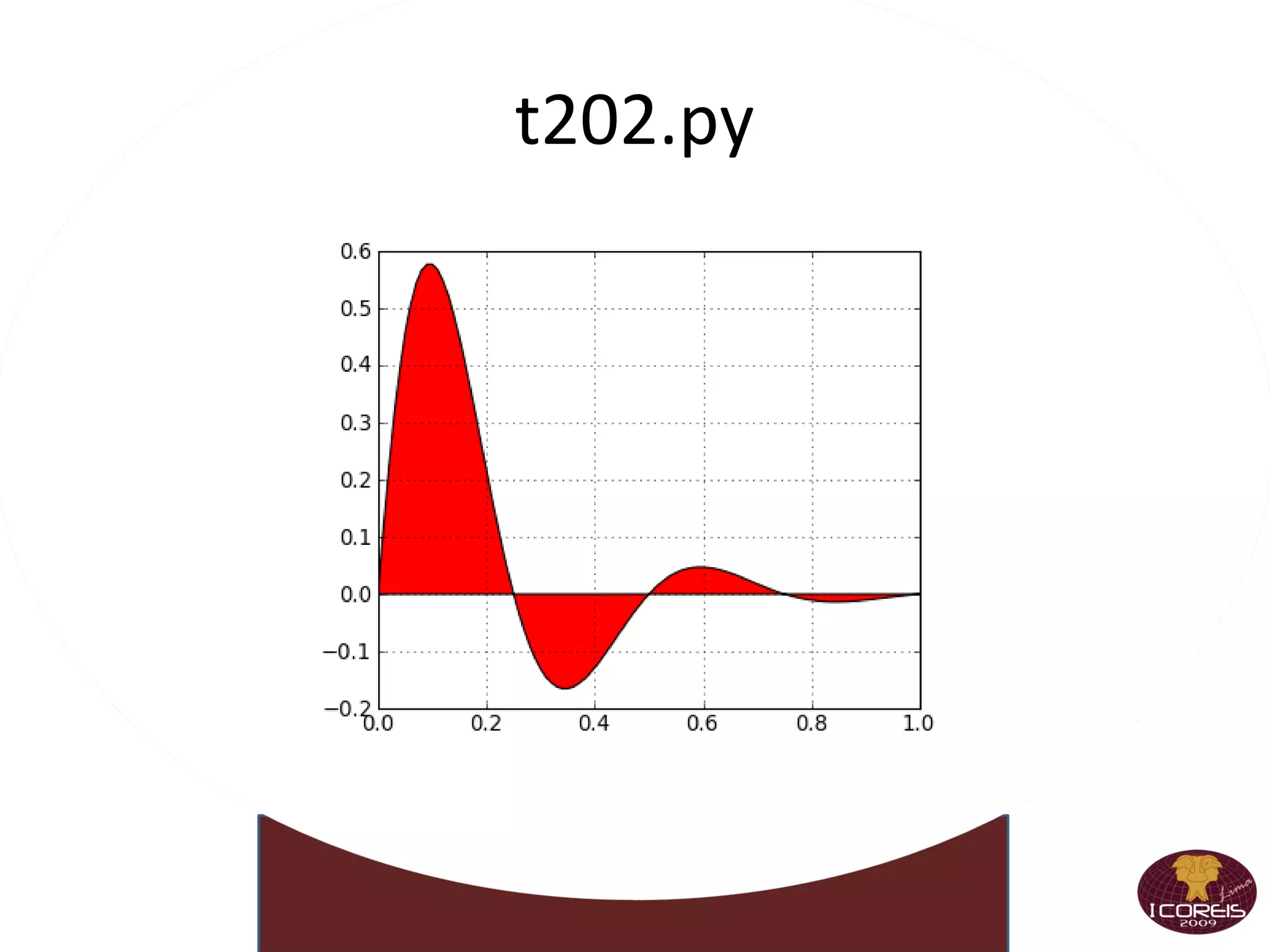 Biblioteca completa (incorporada y disponible externamente). 