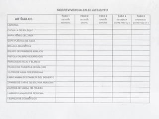 Taller III: Escritura Terapéutica