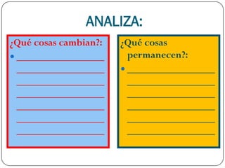 ANALIZA:
¿Qué cosas cambian?:   ¿Qué cosas
 _________________      permanecen?:
  _________________     _________________
  _________________      _________________
  _________________      _________________
  _________________      _________________
  _________________      _________________
  _________________      _________________
 