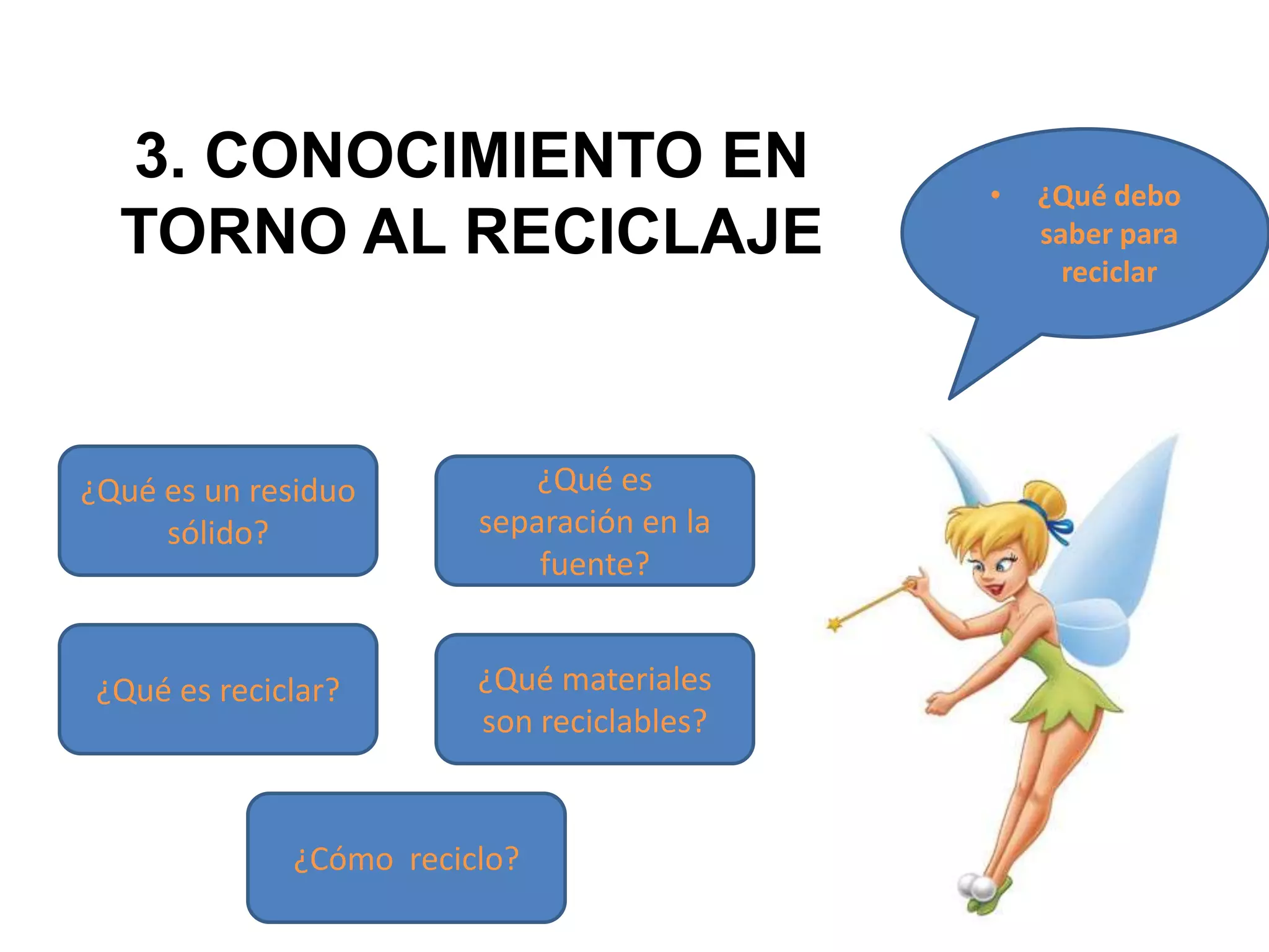 3. CONOCIMIENTO EN                        •   ¿Qué debo
  TORNO AL RECICLAJE                            saber para
                                                  reciclar




¿Qué es un residuo           ¿Qué es
     sólido?             separación en la
                             fuente?


 ¿Qué es reciclar?       ¿Qué materiales
                         son reciclables?


              ¿Cómo reciclo?
 