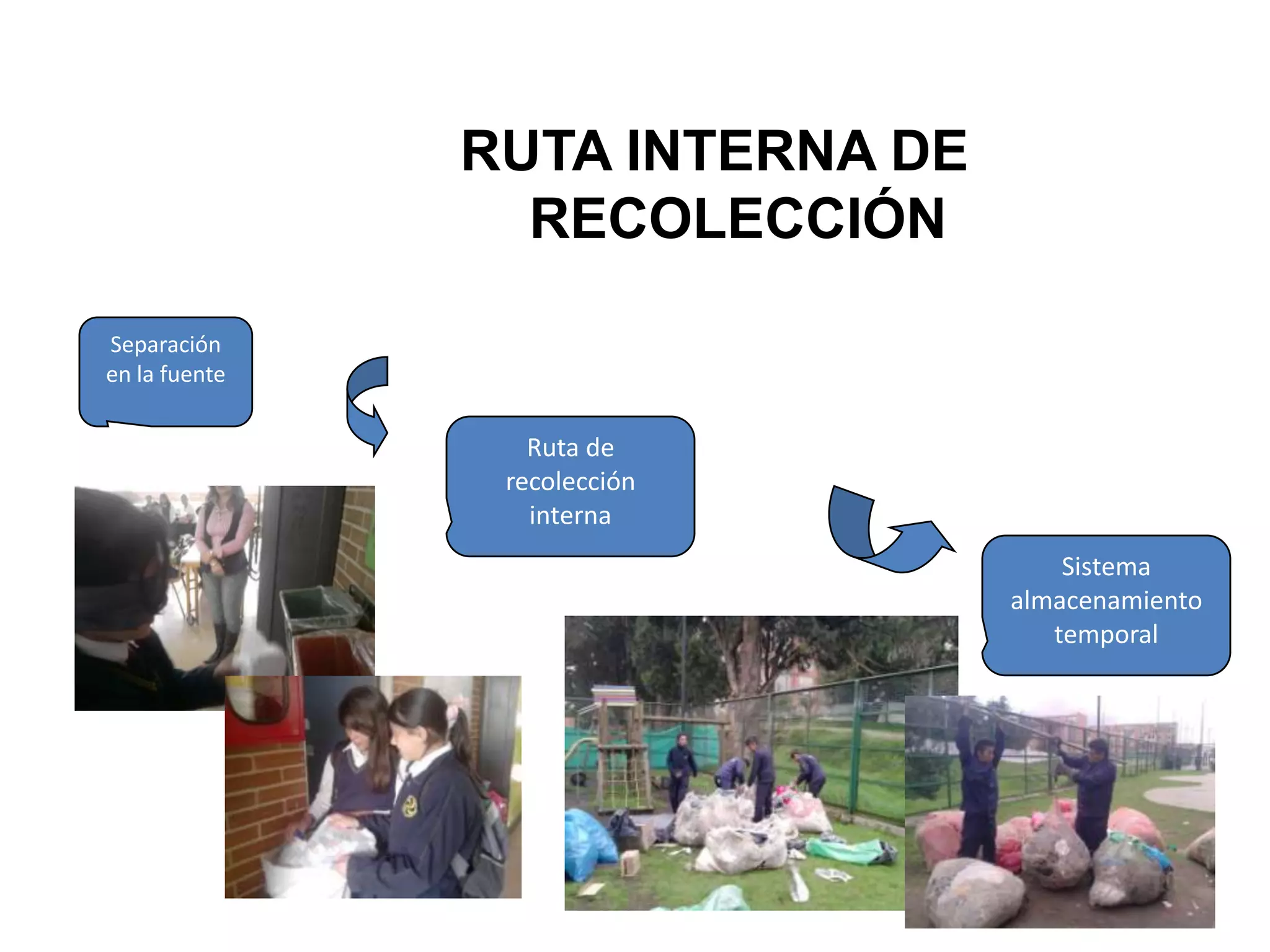 RUTA INTERNA DE
                 RECOLECCIÓN

Separación
en la fuente


                  Ruta de
                recolección
                  interna
                                     Sistema
                                 almacenamiento
                                    temporal
 
