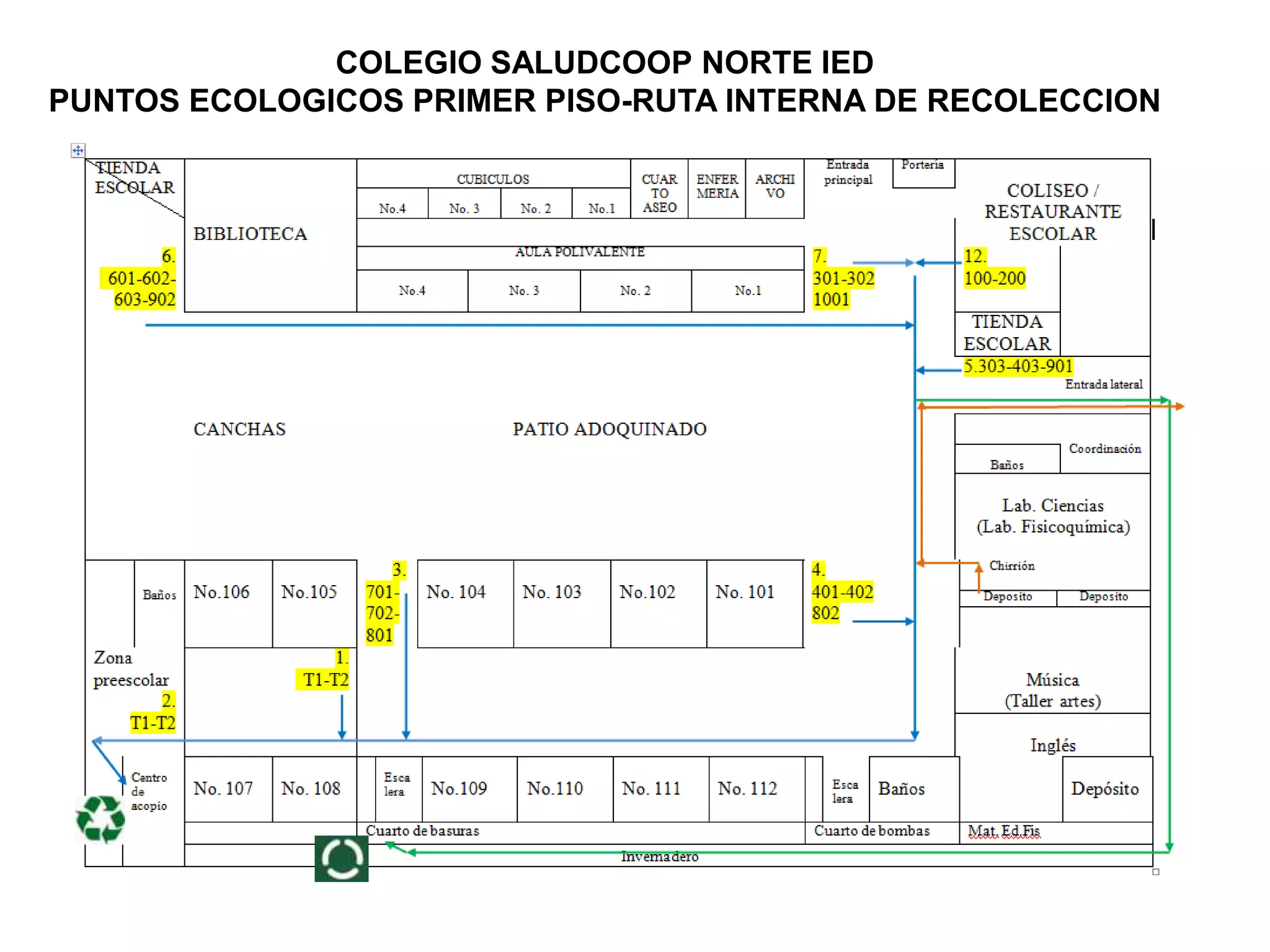 COLEGIO SALUDCOOP NORTE IED
PUNTOS ECOLOGICOS PRIMER PISO-RUTA INTERNA DE RECOLECCION
 