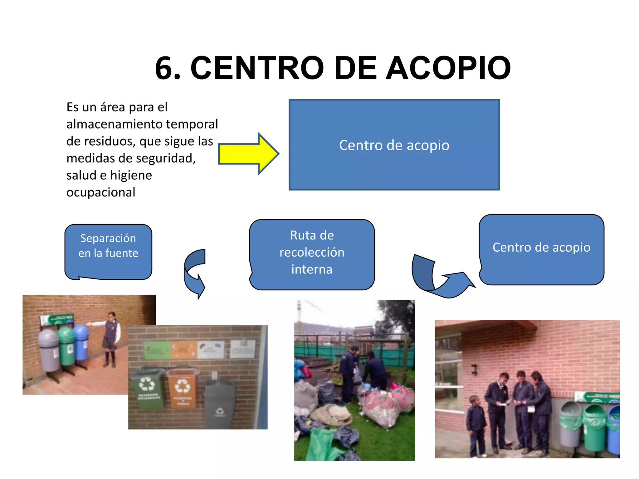 6. CENTRO DE ACOPIO
Es un área para el
almacenamiento temporal
de residuos, que sigue las             Centro de acopio
medidas de seguridad,
salud e higiene
ocupacional


  Separación                   Ruta de
  en la fuente               recolección                  Centro de acopio
                               interna
 