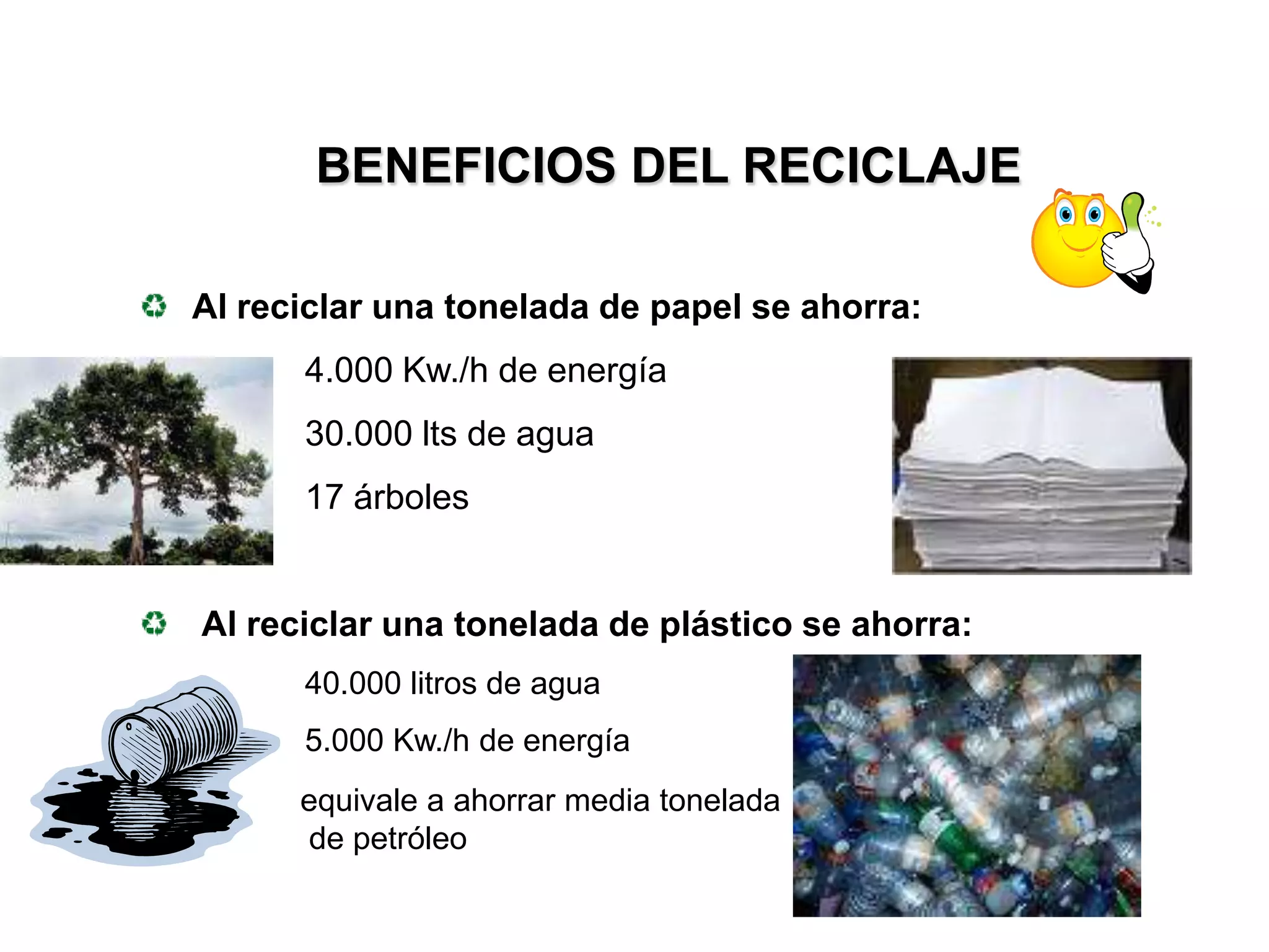 BENEFICIOS DEL RECICLAJE

Al reciclar una tonelada de papel se ahorra:
      4.000 Kw./h de energía
      30.000 lts de agua
      17 árboles


Al reciclar una tonelada de plástico se ahorra:
      40.000 litros de agua
      5.000 Kw./h de energía
      equivale a ahorrar media tonelada
      de petróleo
 