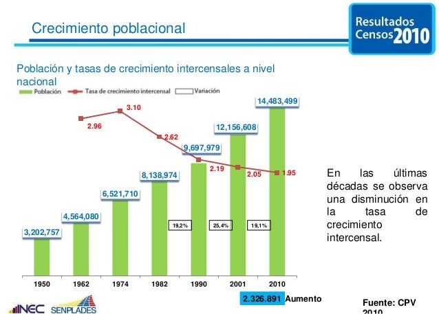 Resultado de imagen para PIRAMIDES COMPARATIVAS DE POBLACION 2019 ECUADOR
