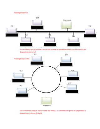 Taller Individual Redes[1]