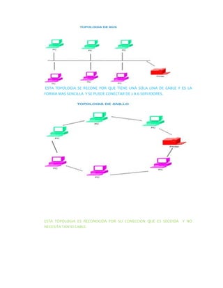 Taller Individual Redes[1]