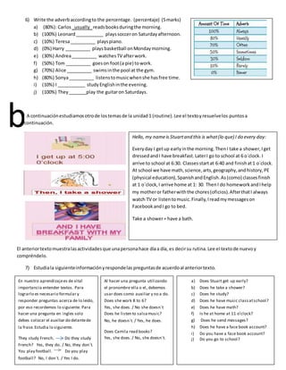 6) Write the adverbaccordingto the percentage. (percentaje) (5marks)
a) (80%): Carlos _usually_readsbooksduringthe morning.
b) (100%) Leonard___________ playssocceron Saturdayafternoon.
c) (10%) Teresa__________ playspiano.
d) (0%) Harry __________ playsbasketball onMondaymorning.
e) (30%) Andrea__________ watchesTV afterwork.
f) (50%) Tom __________ goeson foot(a pie) towork.
g) (70%) Alice __________ swimsinthe pool at the gym.
h) (80%) Sonya__________ listenstomusicwhenshe hasfree time.
i) (10%) I ___________ studyEnglishinthe evening.
j) (100%) They_______play the guitaron Saturdays.
A continuaciónestudiamosotrode lostemasde la unidad1 (routine).Lee el textoyresuelvelos puntosa
continuación.
El anteriortextomuestralasactividadesque unapersonahace díaa día, es decirsu rutina.Lee el textode nuevoy
compréndelo.
7) Estudiala siguienteinformaciónyrespondelas preguntasde acuerdoal anteriortexto.
b Hello, my nameis Stuartand this is what(lo que) I do every day:
Everyday I getup earlyinthe morning.ThenI take a shower,Iget
dressedandI have breakfast.LaterI go to school at 6 o´clock. I
arrive to school at 6:30. Classesstartat 6:40 and finishat1 o´clock.
At school we have math,science,arts,geography,andhistory,PE
(physical education),SpanishandEnglish.As(como) classesfinish
at 1 o´clock,I arrive home at 1: 30. ThenI do homeworkandIhelp
my motheror fatherwiththe chores(oficios).AfterthatI always
watch TV or listentomusic.Finally,Ireadmymessageson
FacebookandI go to bed.
Take a shower= have a bath.
En nuestro aprendizajees de vital
importancia entender textos. Para
lograrlo es necesario formular y
responder preguntas acerca de lo leído,
por eso recordemos lo siguiente. Para
hacer una pregunta en ingles solo
debes colocar el auxiliar do delantede
la frase.Estudia lo siguiente.
They study French. Do they study
French? Yes, they do. / No, they don´t.
You play football. Do you play
football? No, I don´t. / Yes I do.
Al hacer una pregunta utilizando
el pronombre ella o el, debemos
usar does como auxiliar y no a do.
Does she work 8 to 6?
Yes, she does. / No she doesn´t
Does he listen to salsamusic?
No, he doesn´t. / Yes, he does.
Does Camila read books?
Yes, she does. / No, she doesn´t.
a) Does Stuart get up early?
b) Does he take a shower?
c) Does he study?
d) Does he have music classatschool?
e) Does he have math?
f) Is he at home at 11 o’clock?
g) Does he send messages?
h) Does he have a face book account?
i) Do you have a face book account?
j) Do you go to school?
 
