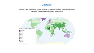 ChartsBin
Permite crear infografías interactivas de forma sencilla y sin aprendizaje previo.
También está enfocado a mapas geográficos
 
