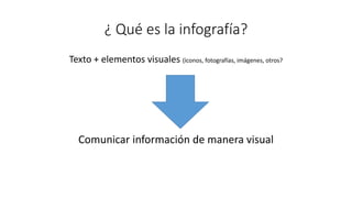 ¿ Qué es la infografía?
Texto + elementos visuales (íconos, fotografías, imágenes, otros?
Comunicar información de manera visual
 