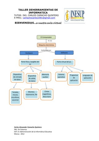 TALLER DEHERRAMIENTAS DE
               INFORMATICA
   TUTOR: ING. CARLOS CAMACHO QUINTERO
   E-MAIL: camachocarlos1981@gmail.com

    BIENVENID@S…a nuestra aula virtual




                                          El Computador
                                                   Es una

                                      Maquina electrónica

                                          Conformada por
                  Hardware                                       Software



             Parte física, tangible del                     Parte virtual del pc.
                         PC




  Dispositivo                              Memoria            Sistema         Programas
                      Dispositivo                                                          Lenguajes de
  de entrada                               auxiliar          operativo            de
                       de salida                                                            aplicación
   de datos                                                                   aplicación
                       de datos




 Teclado,             Monitor,                Cintas
  mouse,           impresoras, fax          magnéticas,
micrófono,                                  disco duro
 sacanner




   Carlos Alexander Camacho Quintero
   ING. De Sistemas
   ESP. En Administración de la Informática Educativa
   Mocoa - 2012
 