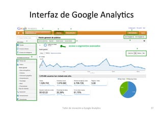 Taller de iniciación a Google Analytics (2013-11)
