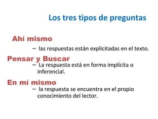 Los tres tipos de preguntas
Ahí mismo
– las respuestas están explicitadas en el texto.

Pensar y Buscar

– La respuesta está en forma implícita o
inferencial.

En mí mismo

– la respuesta se encuentra en el propio
conocimiento del lector.

 