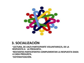 3. SOCIALIZACIÓN
•LECTURA, DE UN/A PARTICIPANTE VOLUNTARIO/A, DE LA
RESPUESTA A LA PREGUNTA .
•RESTANTES PARTICIPANTES COMPLEMENTAN LA RESPUESTA DADA
A CADA PREGUNTA.
•SISTEMATIZACIÓN.

 
