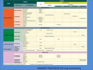 ASMANEX TWISTHALER 220 mcg mometasona
 
