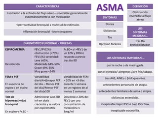 CARACTERÍSTICAS

 Limitación a la entrada del flujo aéreo – reversible generalmente
                                                                     ASMA                         DEFINICIÓN
                                                                                                 Obstrucción
                espontáneamente o con medicación                                               reversible al flujo
                                                                         SÍNTOMAS
                                                                                                     aéreo
        Hiperreactividad bronquial a multitud de estímulos                 Disnea
                                                                                                     LOS
              Inflamación bronquial - broncoespasmo                      Sibilancias              SÍNTOMAS
                                                                             Tos                  MEJORAN…
                                                                                                   tras tto
               DIAGNÓSTICO FUNCIONAL - PRUEBAS                       Opresión torácica         broncodilatador.
ESPIROMETRÍA          FEV1/FVC(%)-            Pr.BD+ si >FEV1 de
                      obstrucción (<70%)      un 12% y 200mL
                      FEV1(%)-severidad:      respecto a previo             LOS SÍNTOMAS EMPEORAN …
                      Leve ≥65%,              tras tto BD
De elección           Moderada 64%-50%                                      por la noche o de madrugada.
                      Grave 49%-35%
                      Muy grave <34%                                 con el ejercicio/ alergenos /aire frío/tabaco.
FEM o PEF             Variabilidad            Variabilidad de FEM
                                                                          tras AAS, AINEs o β-bloqueantes.
                      diaria%=((mayor PEF     > 20% en >3 días
En ausencia de        del día – Menos PEF     durante 1 semana           antecedentes personales de atopia.
espiro o en espiro    del día)/Menor PEF      en un registro de al
normal                del día)x100            menos 2 semanas        antecedentes familiares de asma o atopia.
Test de               Administrar sust. BD    Descenso ≥ 20% del                sibilancias extendidas.
hiperreactividad      inh en dosis            FEV1 con una
bronquial             creciente y se valora   concentración de         inexplicable bajo FEV1 o bajo Pick flow.
                      por espirometría        metacolina ≤
En espiro y Pr.BD -                           8mg/ml                           inexplicable eosinofilia.
 