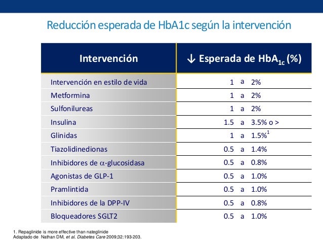 Taller de insulina Taller de insulina
