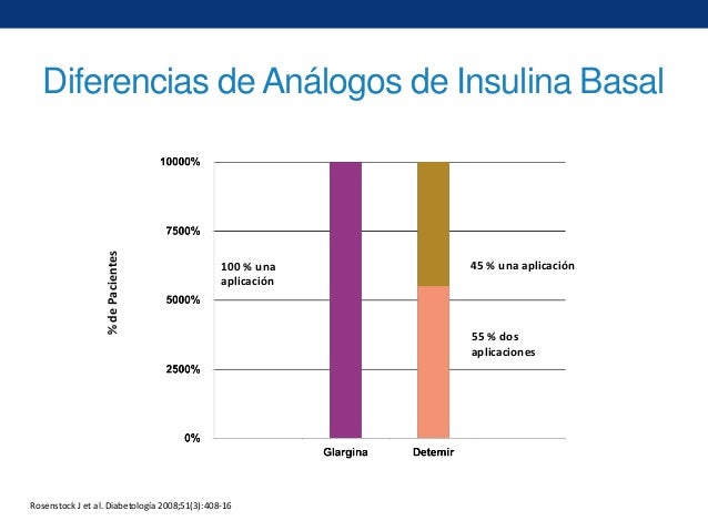 Taller de insulina Taller de insulina