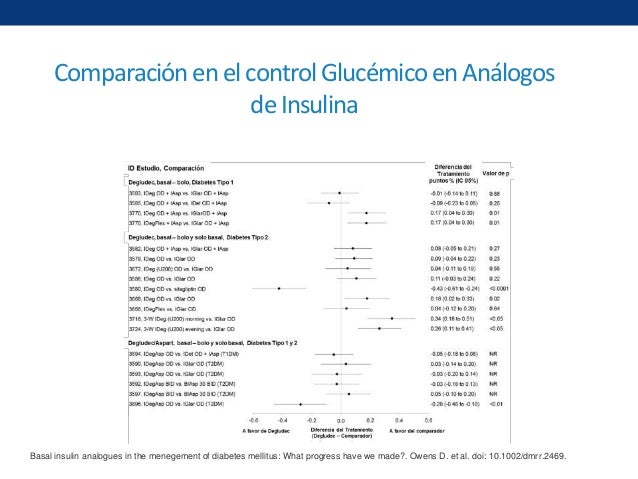 Taller de insulina Taller de insulina