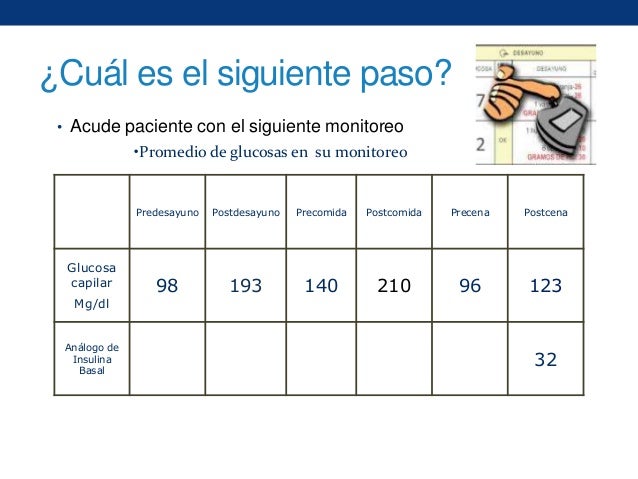 Taller de insulina Taller de insulina