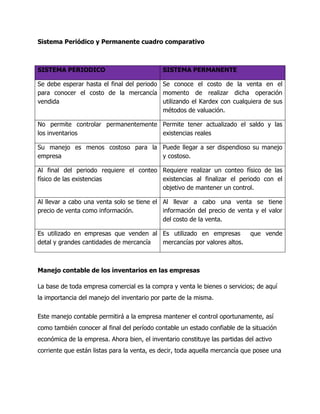 Sistema Periódico y Permanente cuadro comparativo
SISTEMA PERIODICO SISTEMA PERMANENTE
Se debe esperar hasta el final del periodo
para conocer el costo de la mercancía
vendida
Se conoce el costo de la venta en el
momento de realizar dicha operación
utilizando el Kardex con cualquiera de sus
métodos de valuación.
No permite controlar permanentemente
los inventarios
Permite tener actualizado el saldo y las
existencias reales
Su manejo es menos costoso para la
empresa
Puede llegar a ser dispendioso su manejo
y costoso.
Al final del periodo requiere el conteo
físico de las existencias
Requiere realizar un conteo físico de las
existencias al finalizar el periodo con el
objetivo de mantener un control.
Al llevar a cabo una venta solo se tiene el
precio de venta como información.
Al llevar a cabo una venta se tiene
información del precio de venta y el valor
del costo de la venta.
Es utilizado en empresas que venden al
detal y grandes cantidades de mercancía
Es utilizado en empresas que vende
mercancías por valores altos.
Manejo contable de los inventarios en las empresas
La base de toda empresa comercial es la compra y venta le bienes o servicios; de aquí
la importancia del manejo del inventario por parte de la misma.
Este manejo contable permitirá a la empresa mantener el control oportunamente, así
como también conocer al final del período contable un estado confiable de la situación
económica de la empresa. Ahora bien, el inventario constituye las partidas del activo
corriente que están listas para la venta, es decir, toda aquella mercancía que posee una
 