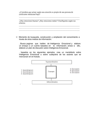-¿Considera que actuar según una emoción es propio de una persona de
  coeficiente intelectual bajo?


  -¿Hay emociones buenas? ¿Hay emociones malas? Clasifíquelas según sus
  criterios




C. Momento de busqueda, construcción y ampliación del conocimiento a
   través de otros medios de información.

   . Busca paginas que hablen de Inteligencia Emocional y elabore
   un ensayo o un cuento basados en la información; anexo a ello,
   elabore un plan de discusión sobre Inteligencia Emocional.

   . basados en los siguientes ejemplos, cree un mentefacto sobre
   Inteligencia Emocional o sobre cualquiera de los autores que se
   mencionan en el modulo.




    .
 